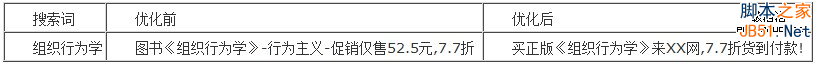 百度推广 关键字优化 点击付费 排名优化