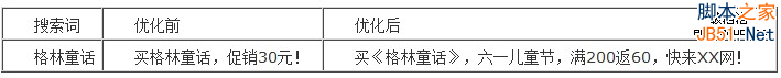百度推广 关键字优化 点击付费 排名优化