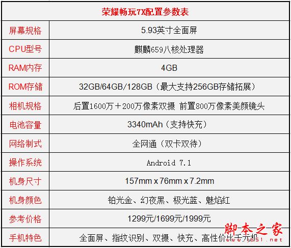 荣耀畅玩7X和荣耀畅玩6X哪个值得买？荣耀6X与荣耀7X区别对比详细评测