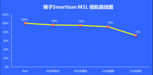 锤子M1评测3769