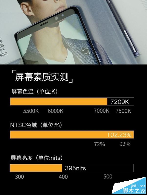 三星Note8国行版值得买吗？国行三星Note8全面屏手机全面深度评测