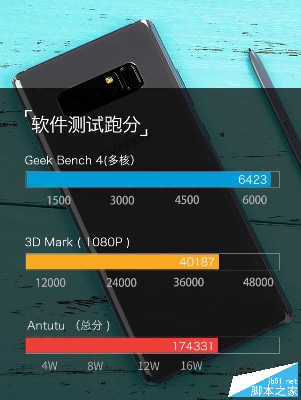 三星Note8国行版值得买吗？国行三星Note8全面屏手机全面深度评测