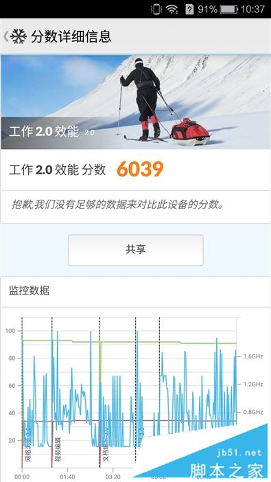8848 M4手机值得买吗？12999元起8848 M4手机全面深度评测图解