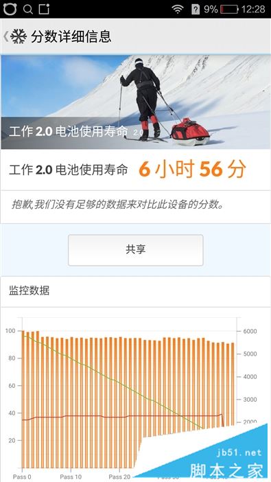 8848 M4手机值得买吗？12999元起8848 M4手机全面深度评测图解