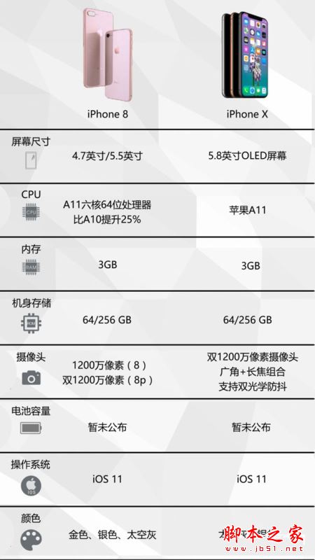 iPhone8和iPhoneX买哪个好？iPhone8和iPhoneX有什么区别？