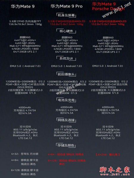 华为Mate9保时捷版值得买吗？华为Mate9保时捷版全面深度评测图解