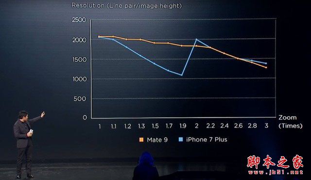 华为Mate9保时捷版值得买吗？华为Mate9保时捷版全面深度评测图解