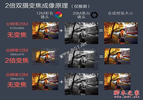 华为Mate9保时捷版值得买吗？华为Mate9保时捷版全面深度评测图解