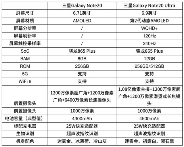 三星Note20系列上手评测 “笔”较给力 