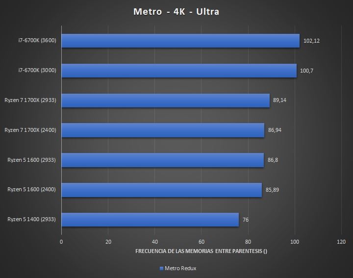1299元AMD四核Ryzen 5 1400完全测试：Intel i3/i5可休矣