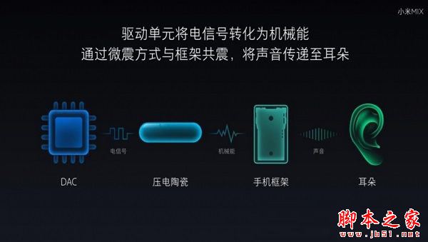 小米Mix怎么样值得买吗 小米Mix手机详细评测图解