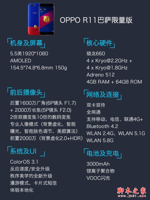 OPPO R11巴萨版怎么样？OPPOR11巴萨限量版系统/拍照/性能/续航全面评测