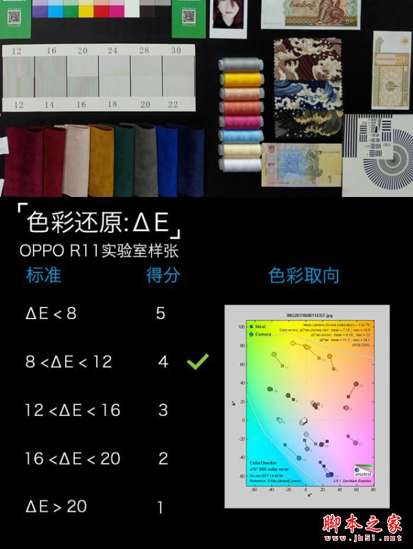 OPPO R11巴萨版怎么样？OPPOR11巴萨限量版系统/拍照/性能/续航全面评测