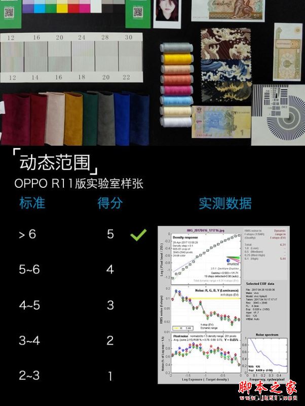 OPPO R11巴萨版怎么样？OPPOR11巴萨限量版系统/拍照/性能/续航全面评测