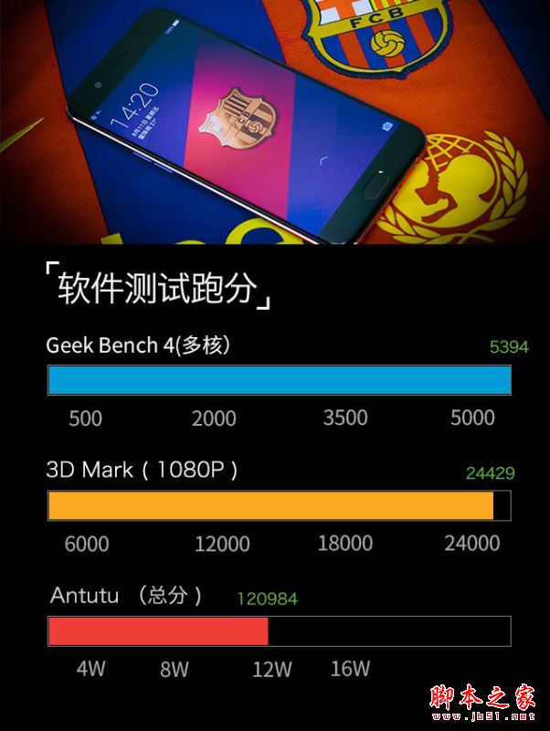 OPPO R11巴萨版怎么样？OPPOR11巴萨限量版系统/拍照/性能/续航全面评测