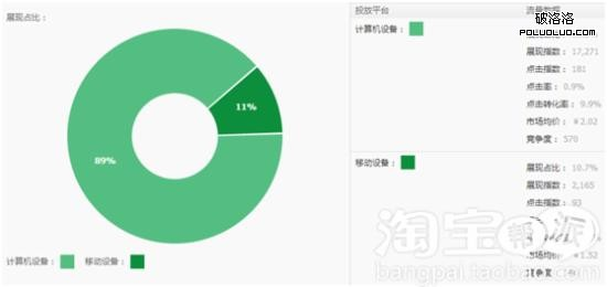 淘宝卖家 淘宝运营 淘宝中小卖家