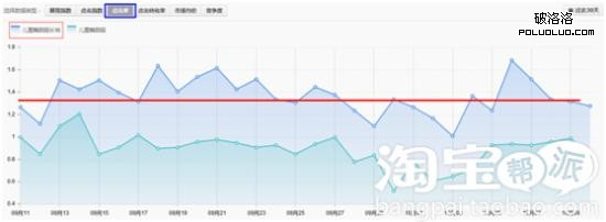 淘宝卖家 淘宝运营 淘宝中小卖家