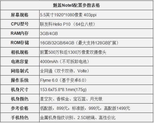 魅蓝note5配置参数