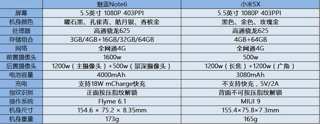 魅蓝Note6和小米5X哪个好？小米5X和魅蓝Note6全面深度对比评测