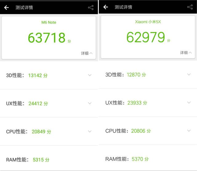魅蓝Note6和小米5X哪个好？小米5X和魅蓝Note6全面深度对比评测