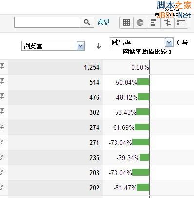 网站分析 网站流量入口 网站转化率