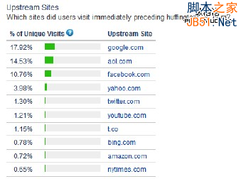 赫芬顿邮报 网站优化策略 SEO策略 网站流量