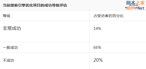 赫芬顿邮报 网站优化策略 SEO策略 网站流量