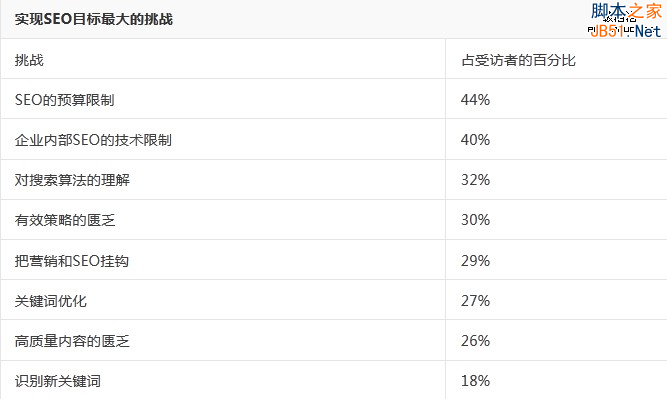 赫芬顿邮报 网站优化策略 SEO策略 网站流量