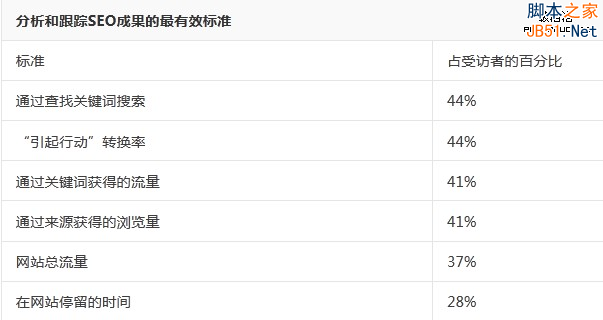 赫芬顿邮报 网站优化策略 SEO策略 网站流量