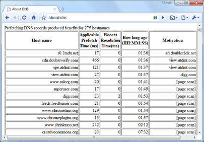 瞬间让Chrome超越Firefox的10个技巧