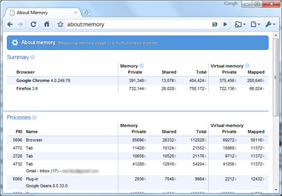 瞬间让Chrome超越Firefox的10个技巧