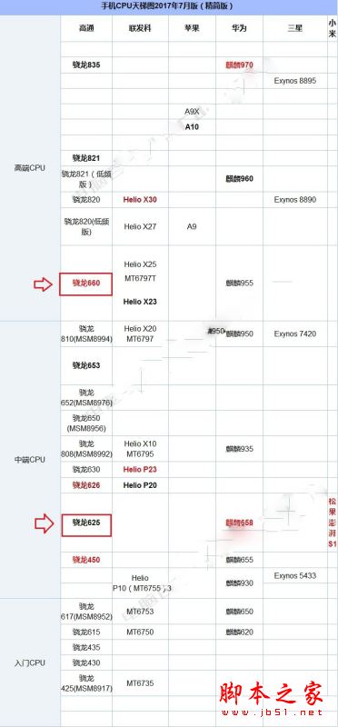 小米5X和OPPO R11跑分性能与拍照对比