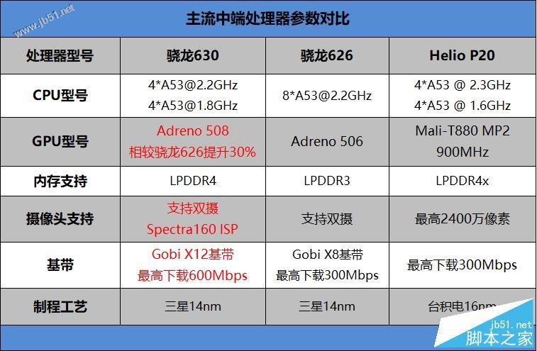 夏普AQUOS S2值得买吗？夏普AQUOS S2全屏手机优缺点全面深度评测