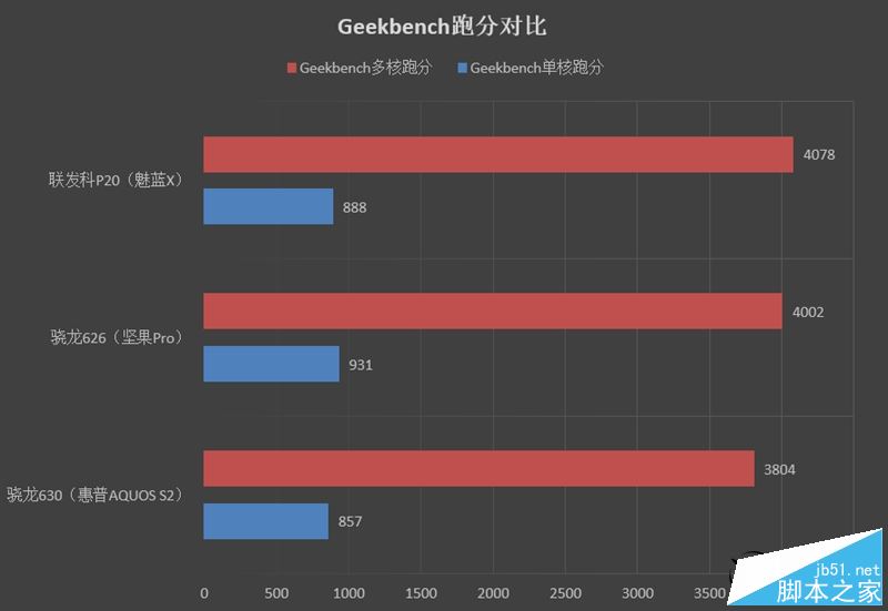 夏普AQUOS S2值得买吗？夏普AQUOS S2全屏手机优缺点全面深度评测