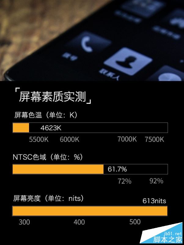 青橙VOGA V值得买吗？青橙VOGA V投影手机优缺点全面深度评测图解