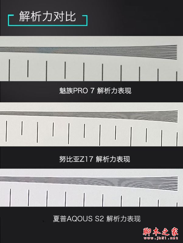 努比亚Z17和魅族PRO7/夏普S2哪个好？努比亚Z17和魅族PRO7/夏普AQOUS S2对比评测