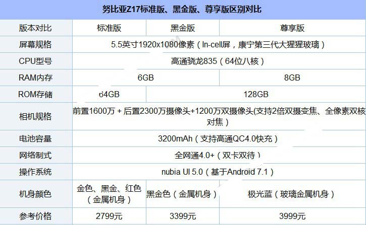 荣耀9和努比亚Z17哪个好？努比亚Z17与荣耀9对比