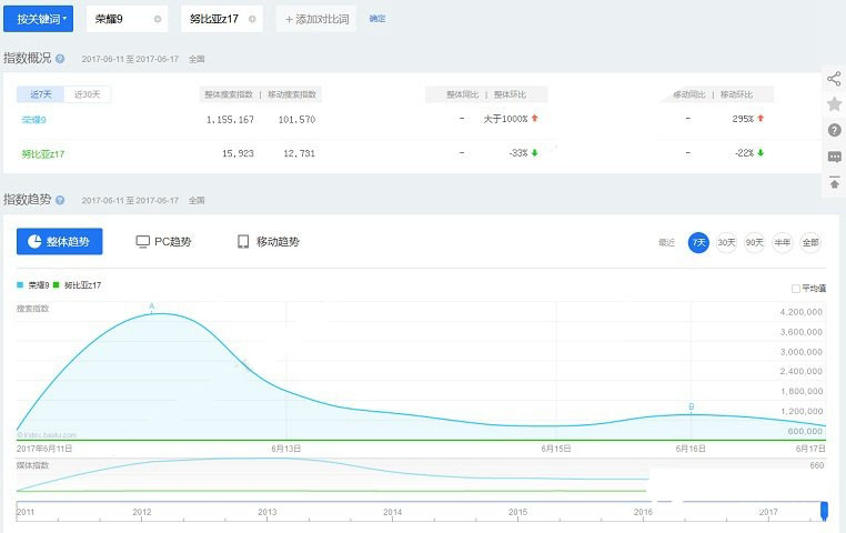 荣耀9和努比亚Z17买哪个好 对比总结