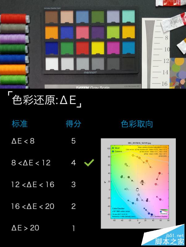 一加5手机值得买吗？一加手机5外观/性能/系统/拍照/续航全面深度评测图解