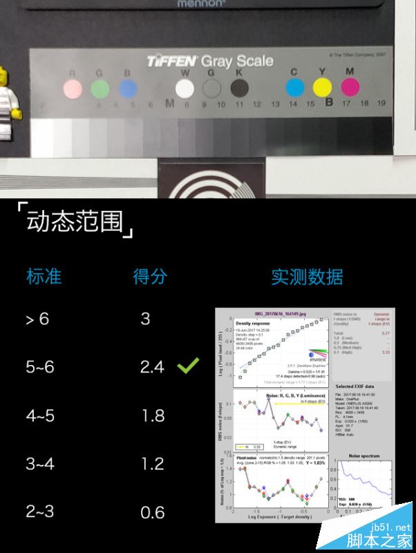 一加5手机值得买吗？一加手机5外观/性能/系统/拍照/续航全面深度评测图解