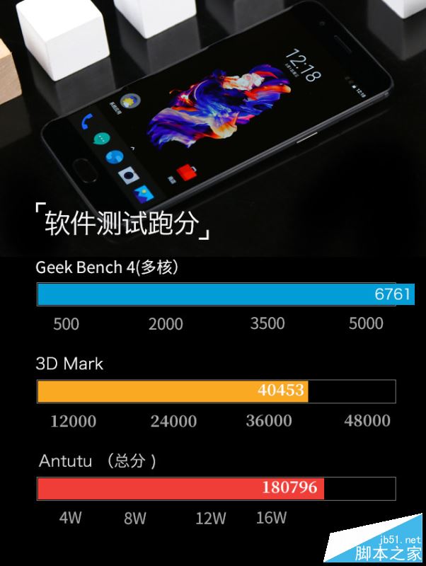 一加5手机值得买吗？一加手机5外观/性能/系统/拍照/续航全面深度评测图解