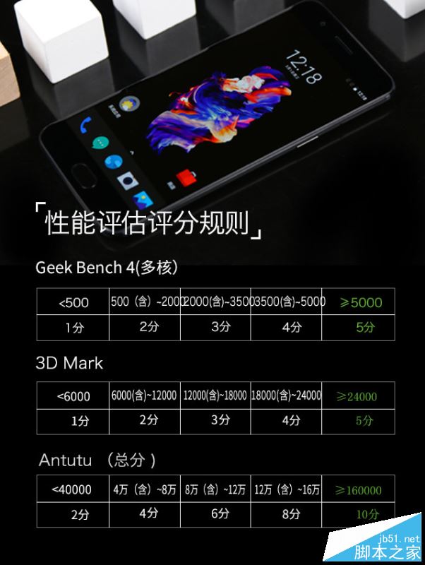 一加5手机值得买吗？一加手机5外观/性能/系统/拍照/续航全面深度评测图解