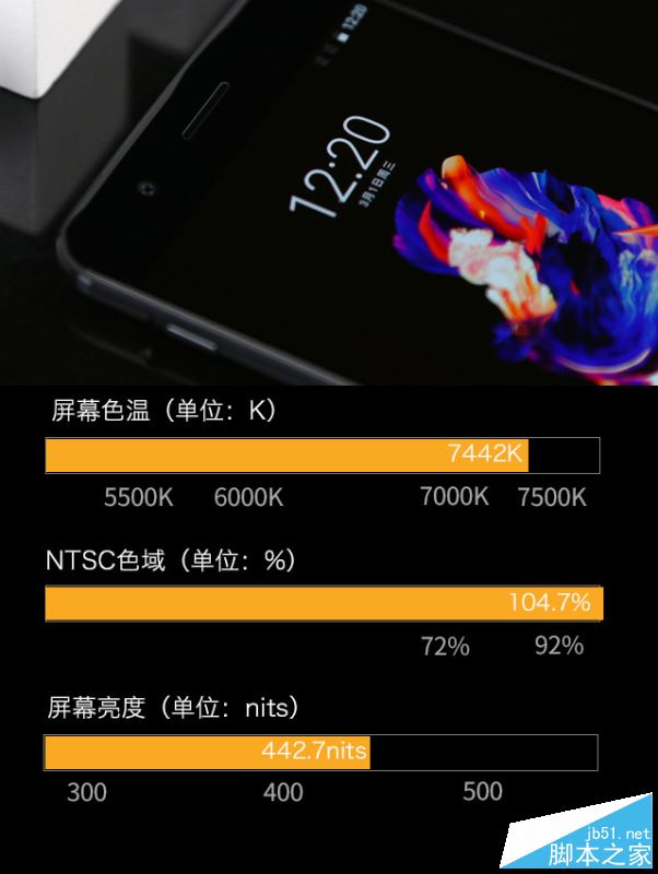 一加5手机值得买吗？一加手机5外观/性能/系统/拍照/续航全面深度评测图解