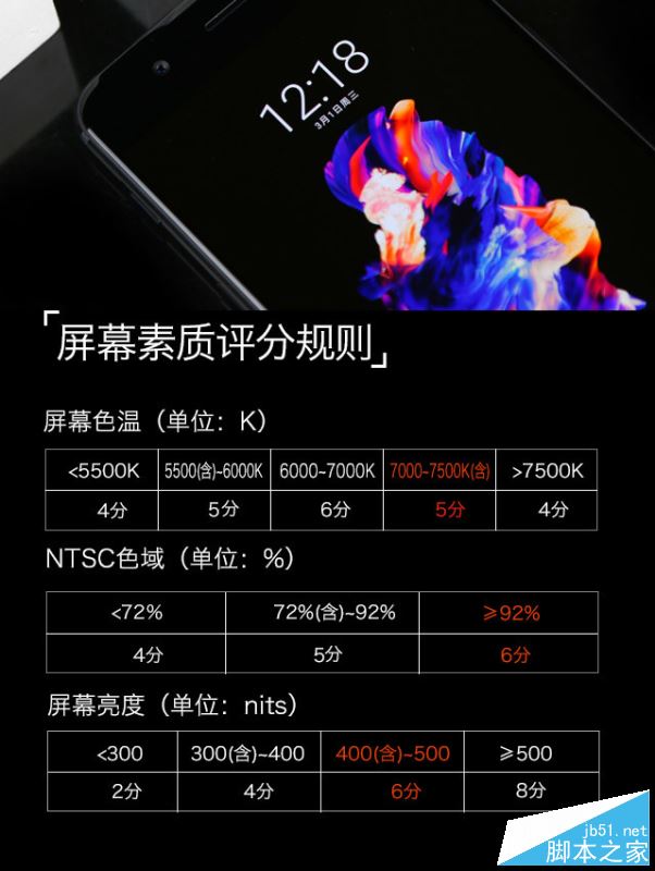 一加5手机值得买吗？一加手机5外观/性能/系统/拍照/续航全面深度评测图解