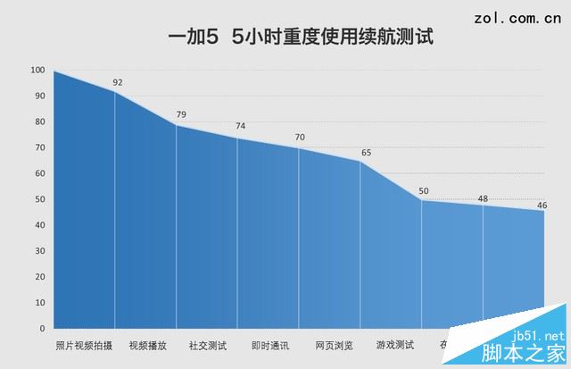一加5手机值得买吗？一加手机5外观/性能/系统/拍照/续航全面深度评测图解