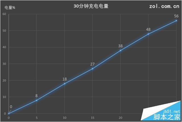 一加5手机值得买吗？一加手机5外观/性能/系统/拍照/续航全面深度评测图解