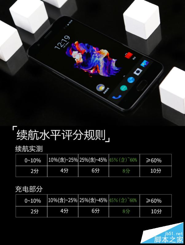 一加5手机值得买吗？一加手机5外观/性能/系统/拍照/续航全面深度评测图解
