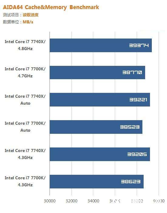 X299新平台 Intel酷睿i7-7740X评测