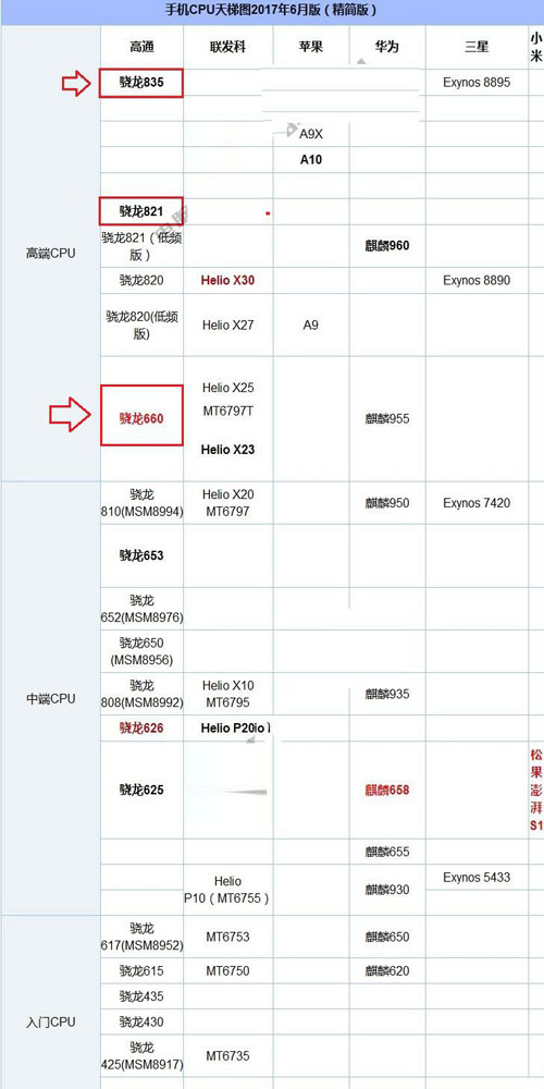 一加5和OPPO R11跑分哪个高？骁龙835对比骁龙660