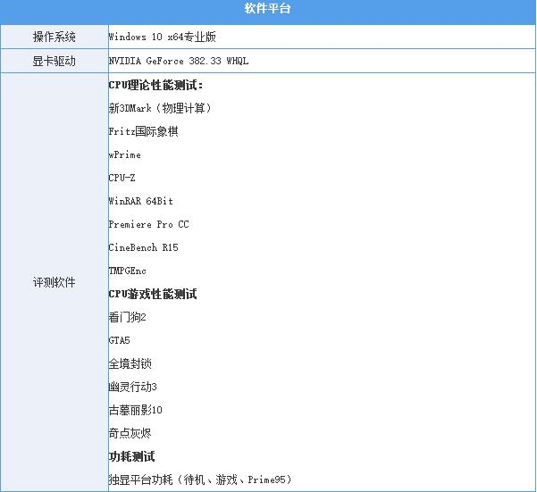 酷睿i7-7820X怎么样 i7-7820X评测